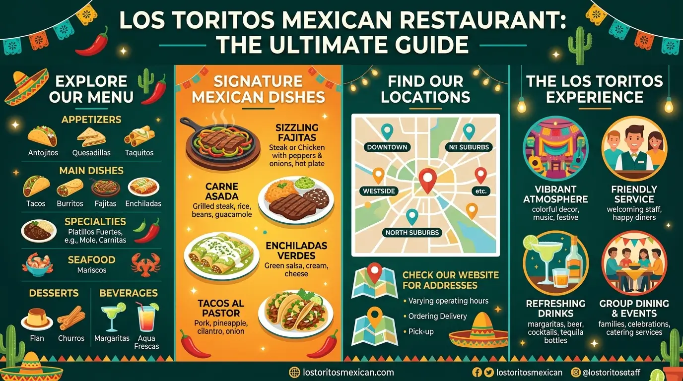 Los Toritos Mexican Restaurant – The Ultimate Guide to the Menu, Signature Mexican Dishes, Locations & Dining Experience